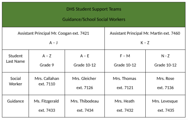 The new, restructured layout of student support teams for the 2025-26 school year.
