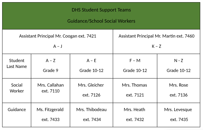 The new, restructured layout of student support teams for the 2025-26 school year.